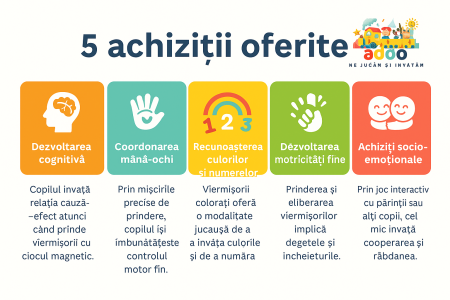 Prinde Viermișorii! Joc Magnetic Amuzant și Educațional pentru Bebeluși [1]