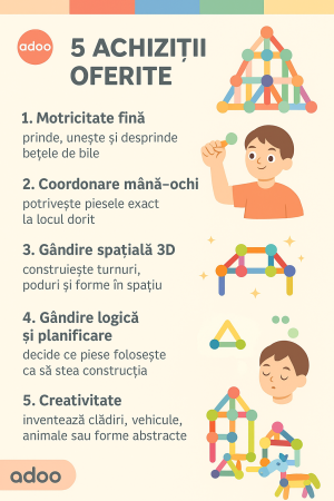 Set 36 piese magnetice de constructie, Forme geometrice, Multicolor [1]