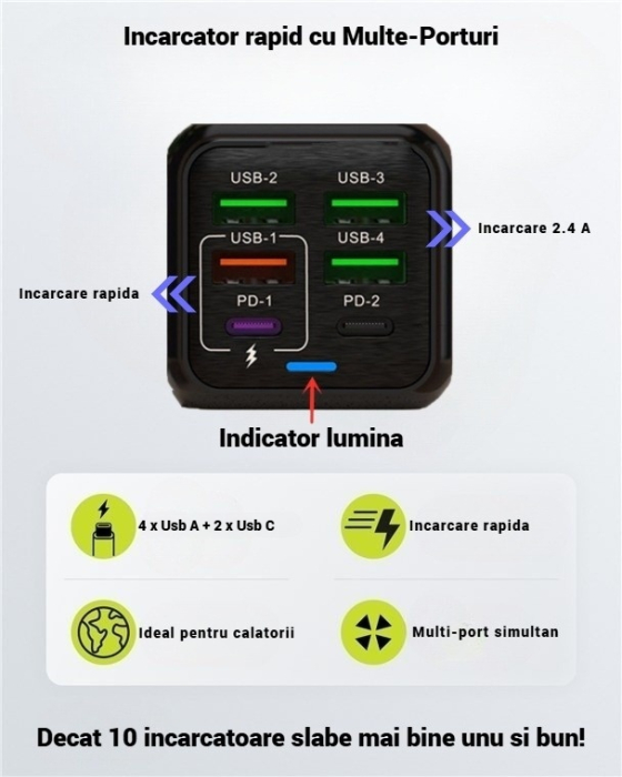 Incarcator retea AdyMel® 150W – super fast charger, 6 porturi USB si Type-C PD, negru. [3]