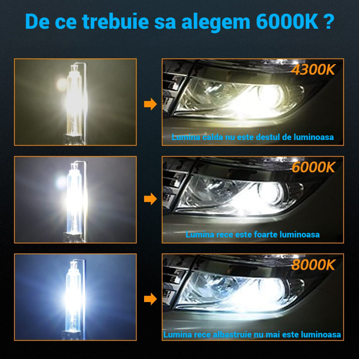 Becuri xenon D2S/D2R AdyMel® – set 2 buc, 35W, lumina alba 6000K, 4500LM. [3]