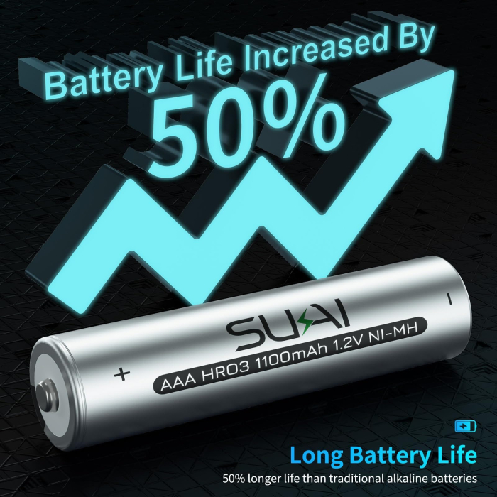 Baterii reincarcabile Sukai® AAA HR03 – 1100 mAh, Ni-MH, set 8 buc. [4]