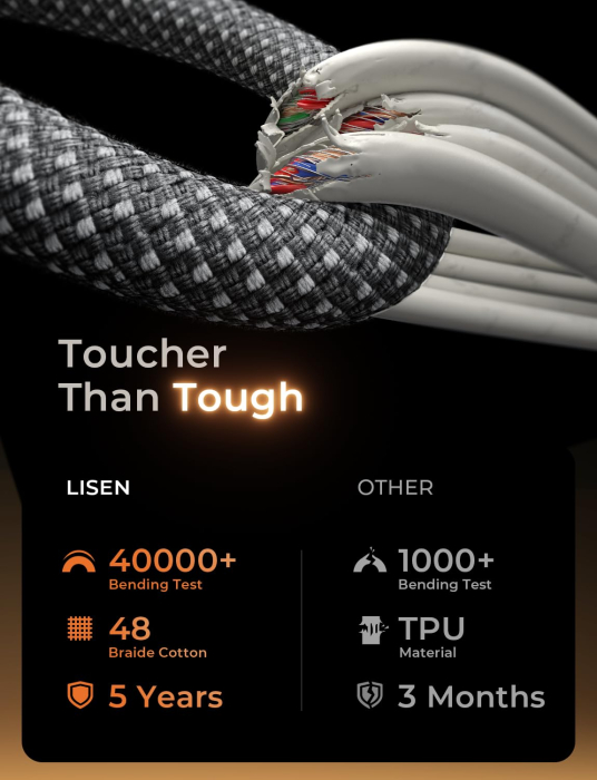 Cablu USB C la USB C LISEN® 60W – set 4 buc, PD 3.0, fast charge. [7]