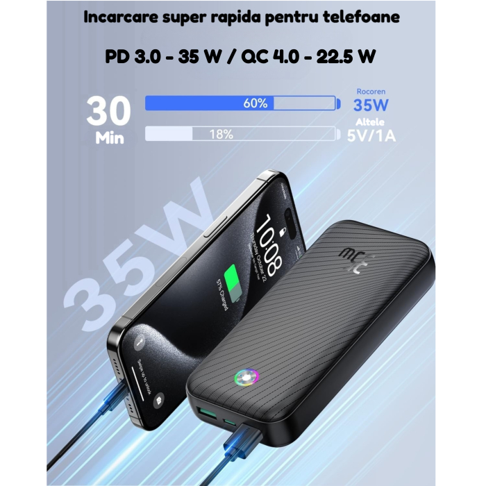 Baterie externa Rocoren® 20000 mAh – ultra fast charge 35W, PD, negru. [2]