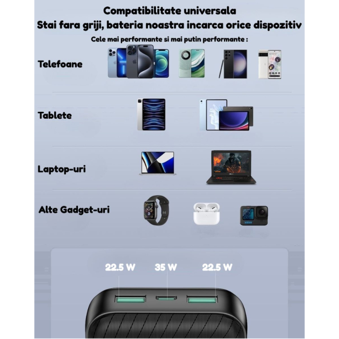 Baterie externa Rocoren® 20000 mAh – ultra fast charge 35W, PD, negru. [6]