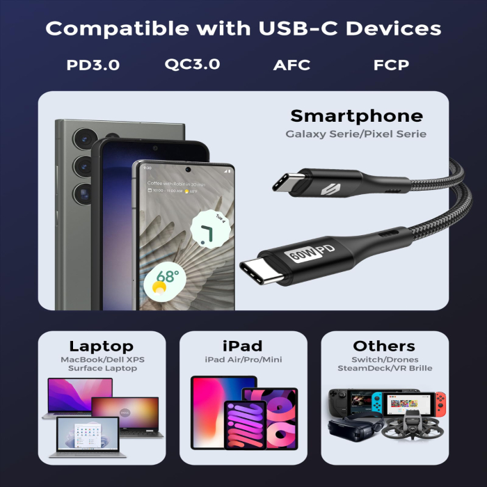 Cablu USB C la USB C SILKLAND® 60W – set 3 buc, PD 3.0, fast charge. [2]