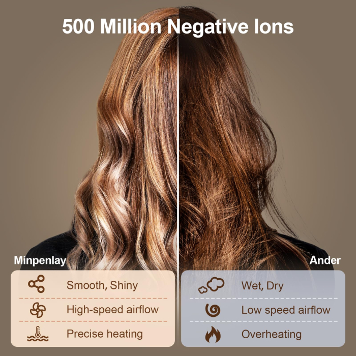 Uscator de par profesional – 500 milioane ioni negativi, motor 140.000 RPM, bej. [4]