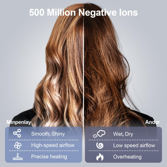 Uscator de par profesional – 500 milioane ioni negativi, motor 140.000 RPM, negru. [5]