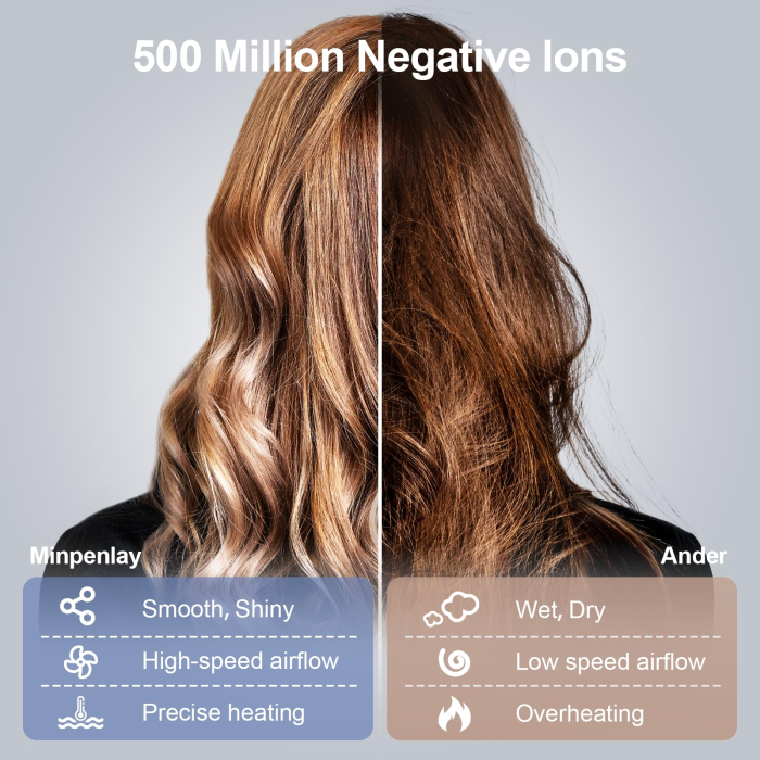 Uscator de par profesional – 500 milioane ioni negativi, motor 140.000 RPM, gri. [5]