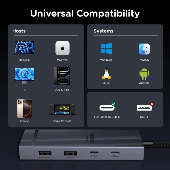 AM289 - Hub USB-C UGREEN Revodok Pro 108, 8 in 1 , HDMI 4K 60Hz, PD 100W, USB 3.2 10Gbps, cititor SD/TF, adaptor docking station pentru laptop MacBook, Windows, Android [3]