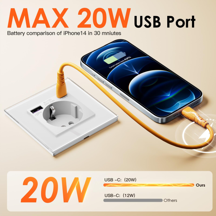 AM294 - Priza Dubla de perete cu USB X2 si USB-C X2 Fast Charge, Schuko 16 A, Priza Electrica Dubla cu Porturi USB, Alimentare Simultana Electrocasnice si Dispozitive Mobile, priza incastrata 6 in 1, panou sticla, siguranta copii, alb [3]