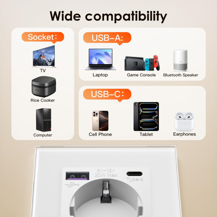 AM294 - Priza Dubla de perete cu USB X2 si USB-C X2 Fast Charge, Schuko 16 A, Priza Electrica Dubla cu Porturi USB, Alimentare Simultana Electrocasnice si Dispozitive Mobile, priza incastrata 6 in 1, panou sticla, siguranta copii, alb [4]