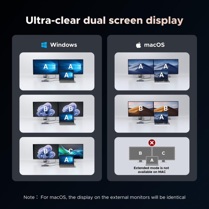 AM297 - Hub USB-C UGREEN Revodok Pro 207, 7 in 1, 2 x HDMI 4K 60Hz, PD 100W, 2 x USB 3.2 si 2 USB 3.2 Tip C 10Gbps, adaptor docking station pentru laptop MacBook, Windows, Android [7]