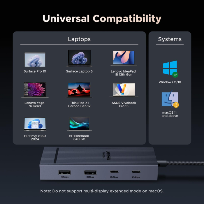 AM297 - Hub USB-C UGREEN Revodok Pro 207, 7 in 1, 2 x HDMI 4K 60Hz, PD 100W, 2 x USB 3.2 si 2 USB 3.2 Tip C 10Gbps, adaptor docking station pentru laptop MacBook, Windows, Android [3]