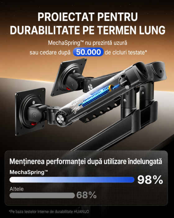 Pachet Suport HUANUO® pentru 2 monitoare de 13-32 Inch Negru si Prelungitor 3000 W 5m [5]