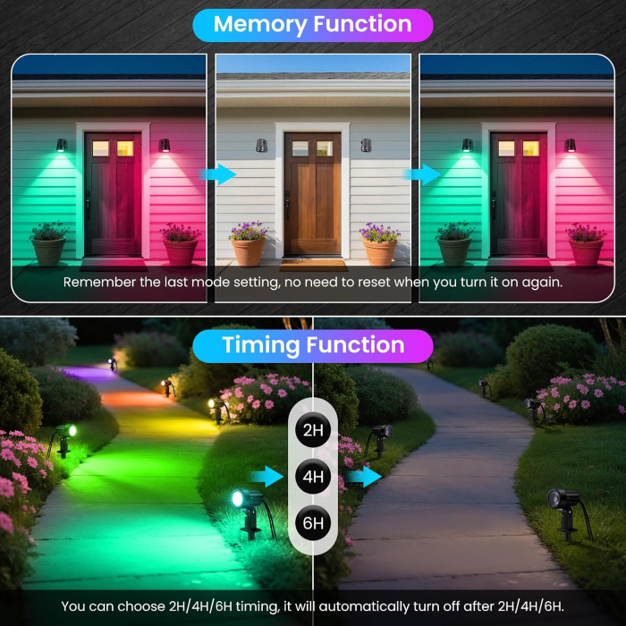 Set 8 Spoturi LED RGB Exterior, 100 lm/Spot, Cablu 23 m, Telecomanda, IP66 + Cutter [4]