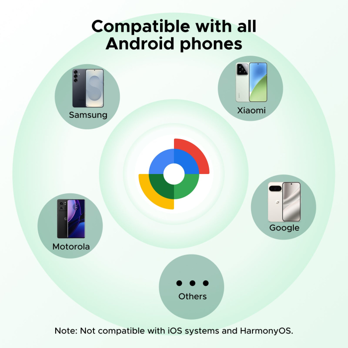 Set 4 Trackere Bluetooth Android, Google Find Hub, USB-C, Autonomie pana la 12 Luni [2]
