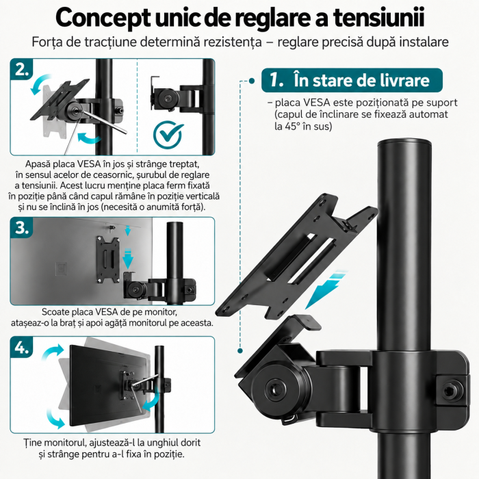 Suport 2 Monitoare 17-49 inch, Vertical, 20 kg/Brat, VESA [4]