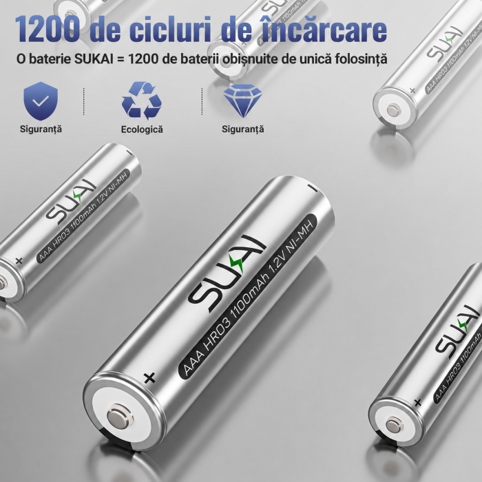 Set 16 Acumulatori AAA Reincarcabili Ni-MH, 1100 mAh, 1.2V [3]