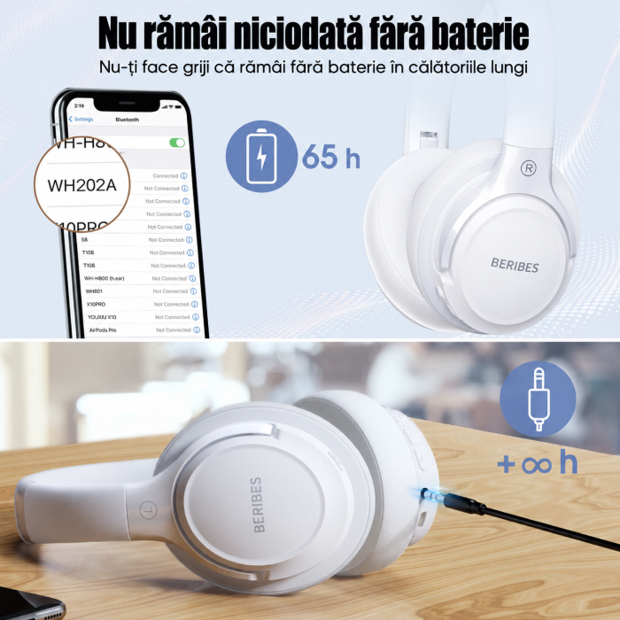 Casti Bluetooth Over-Ear BERIBES® Wireless cu Autonomie de pana la 65 Ore, 6 Moduri EQ, Sunet HiFi Stereo, Bass Profund, Microfon Incorporat, Bluetooth 5.3, Pliabile, Compatibile cu Telefon, iPad, Laptop, PC, Alb [6]
