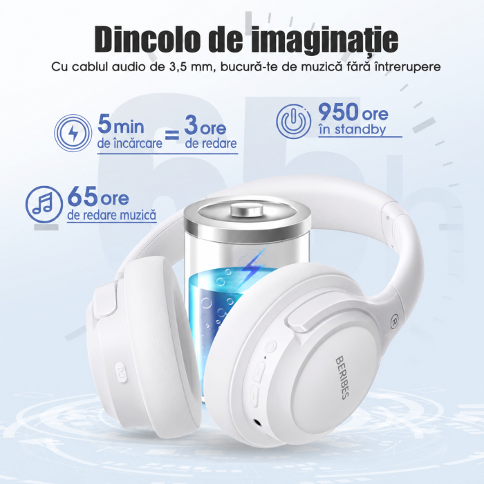 Casti Bluetooth Over-Ear BERIBES® Wireless cu Autonomie de pana la 65 Ore, 6 Moduri EQ, Sunet HiFi Stereo, Bass Profund, Microfon Incorporat, Bluetooth 5.3, Pliabile, Compatibile cu Telefon, iPad, Laptop, PC, Alb [3]