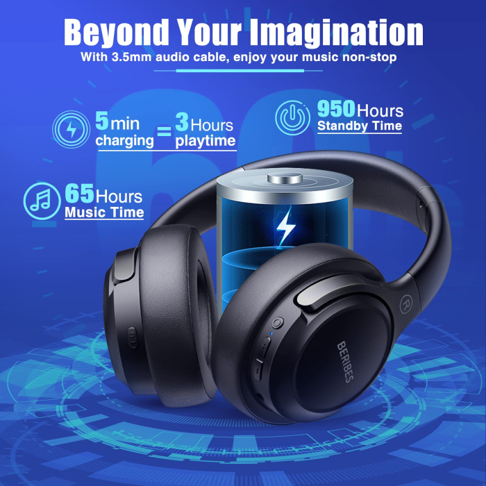 Casti Bluetooth Over-Ear Beribes, 65 Ore Autonomie, 6 Moduri EQ, Bluetooth 5.3, Microfon Integrat, Conectivitate 3.5 mm. [6]