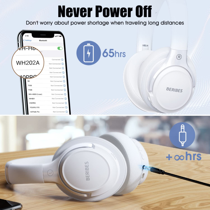 Casti Bluetooth Over-Ear BERIBES® Wireless cu Autonomie de pana la 65 Ore, 6 Moduri EQ, Sunet HiFi Stereo, Bass Profund, Microfon Incorporat, Bluetooth 5.3, Pliabile, Compatibile cu Telefon, iPad, Laptop, PC, Alb [6]