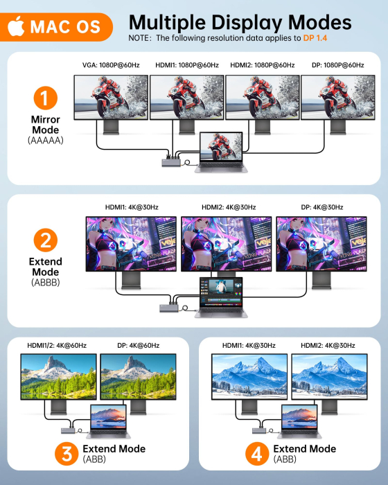 Docking Station USB-C NOVOO® RM14F, Adaptor hub 14 in 1, Quad Display 8K DP + Dual 4K HDMI, VGA, 5x USB 3.1, PD 100W, Ethernet Gigabit, SD/TF, Audio 3.5mm, Thunderbolt 3/4 Compatibil Laptop, MacBook, Windows [8]