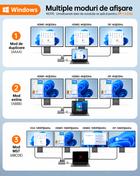 Docking Station USB-C NOVOO® RM14F, Adaptor hub 14 in 1, Quad Display 8K DP + Dual 4K HDMI, VGA, 5x USB 3.1, PD 100W, Ethernet Gigabit, SD/TF, Audio 3.5mm, Thunderbolt 3/4 Compatibil Laptop, MacBook, Windows [6]