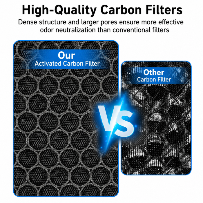 Set 2 x Filtru Hepa H13 Compatibil cu Levoit Vital 100S [5]