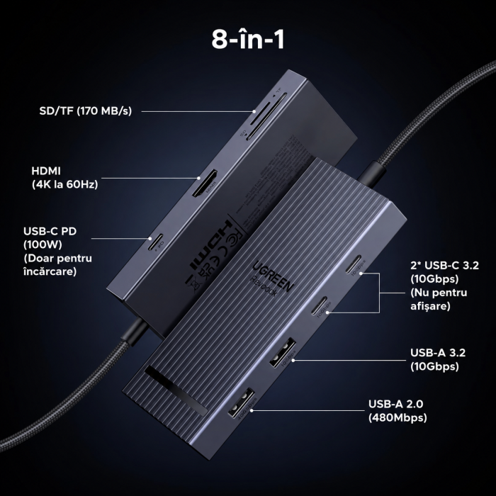 AM289 - Hub USB-C UGREEN Revodok Pro 108, 8 in 1 , HDMI 4K 60Hz, PD 100W, USB 3.2 10Gbps, cititor SD/TF, adaptor docking station pentru laptop MacBook, Windows, Android [2]
