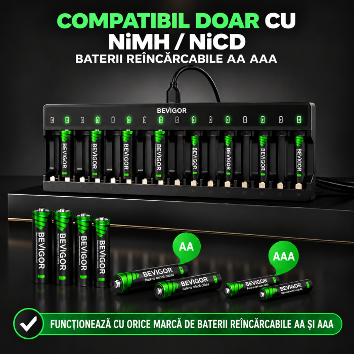 Incarcator Inteligent 16 Acumulatori AA/AAA, USB-C QC3.0 [4]