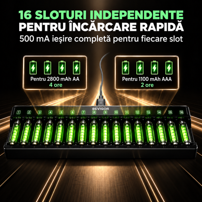 Incarcator Inteligent 16 Acumulatori AA/AAA, USB-C QC3.0 [3]