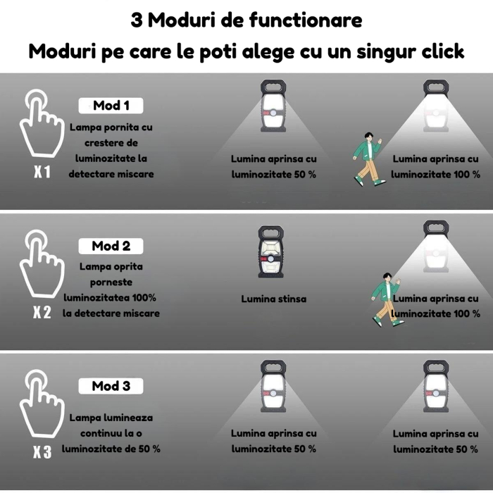 Lampa solara COB LED AdyMel® set 2 buc, cu senzor de miscare, clema, clip de prindere, lampi solare cu iluminare automata, reincarcare solara & USB Type-C, rezistenta la apa IP65, fara gauri, exterior [5]