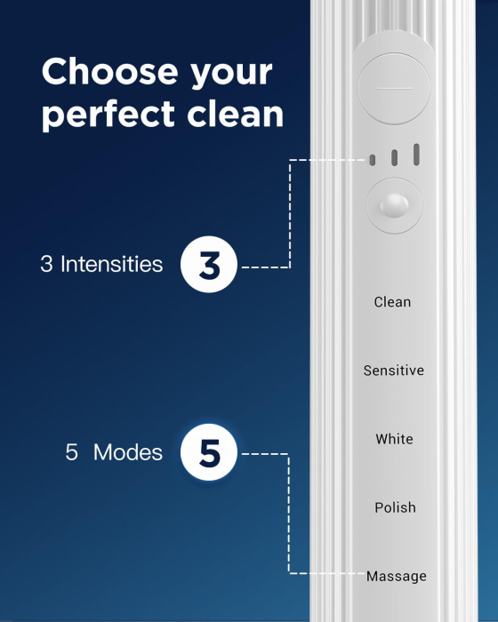 Periuta de dinti electrica sonica YTEATH PRO® pentru adulti si copii cu 5 moduri de curatare si 3 niveluri de intensitate, pana la 50000 vibratii pe minut, temporizator 2 minute, incarcare wireless, 8 capete incluse, cutie de calatorie, alba [2]