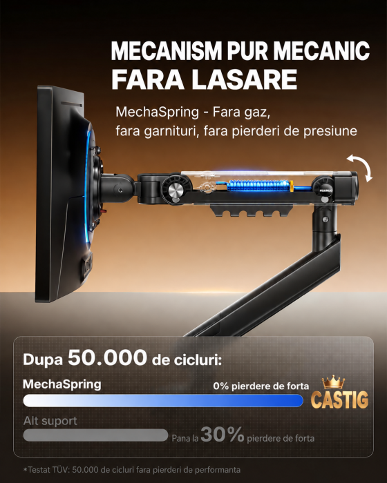 Suport Monitor FlowLift Pro 13-32 inch, 9 kg, VESA 75/100 [3]