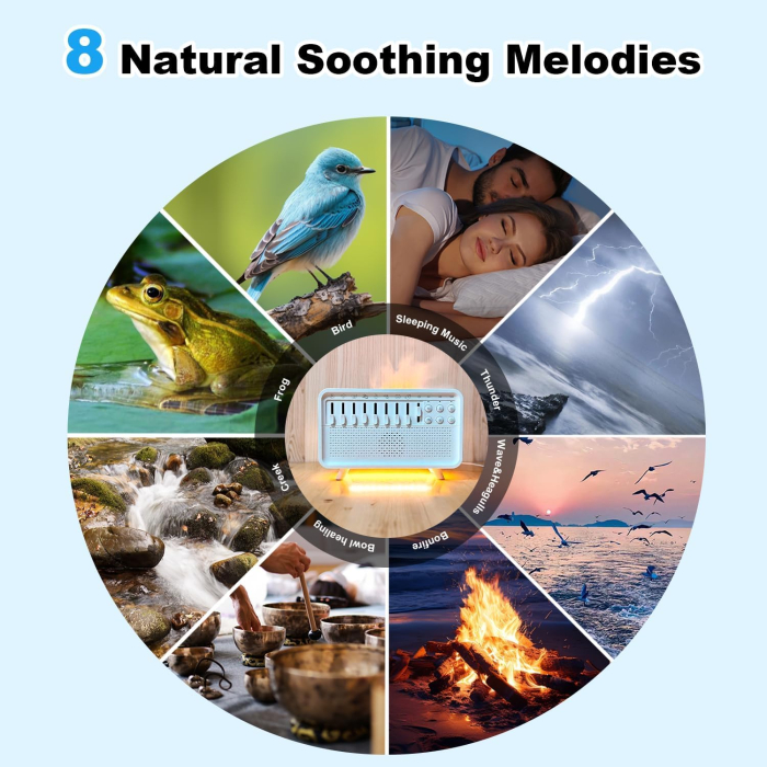 Umidificator Aromaterapie 3 in 1 Adymel® White Noise, Difuzor Arome cu Efect Flacara, Lampa de Veghe 3 Trepte, 8 Sunete Ambientale, LED, Timer, conectare usb, Alb [3]