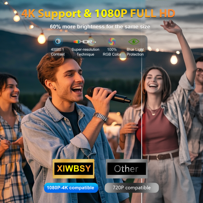 Proiector Smart XIWBSY 4K Google TV 2025, 1500 ANSI, Full HD 1080P, WiFi 6, Bluetooth 5.3, HDR10, Autofocus AI, Proiectie Tavan [5]