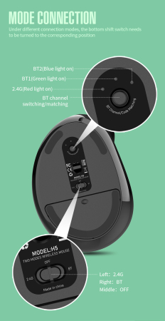 Mouse wireless AdyMel® ergonomic vertical – 2.4GHz + BT 5.0, 4000 DPI, reincarcabil, negru. [4]