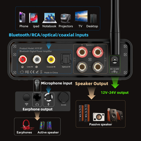 Amplificator digital Bluetooth 5.3 AdyMel® – 2x100W, HD Bass/Treble, Optical, RCA, AUX, MIC, negru. [9]