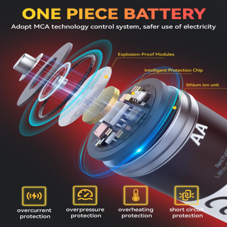 Incarcator baterii Ansten® – set 8 acumulatori AA Li-ion 1.5V, incarcare rapida. [5]