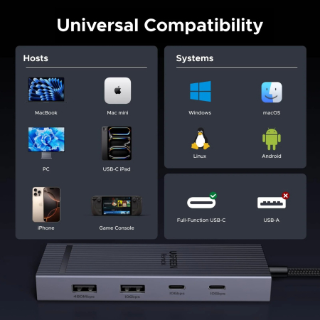 AM289 - Hub USB-C UGREEN Revodok Pro 108, 8 in 1 , HDMI 4K 60Hz, PD 100W, USB 3.2 10Gbps, cititor SD/TF, adaptor docking station pentru laptop MacBook, Windows, Android [2]