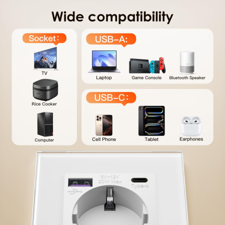 AM294 - Priza Dubla de perete cu USB X2 si USB-C X2 Fast Charge, Schuko 16 A, Priza Electrica Dubla cu Porturi USB, Alimentare Simultana Electrocasnice si Dispozitive Mobile, priza incastrata 6 in 1, panou sticla, siguranta copii, alb [3]