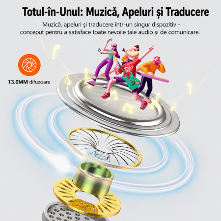 Casti Translator AI cu Traducere Instant si Simultana in Timp Real [5]