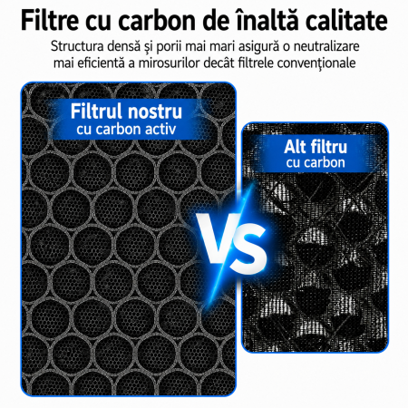 Set 2 x Filtru Hepa H13 Compatibil cu Levoit Vital 100S [4]