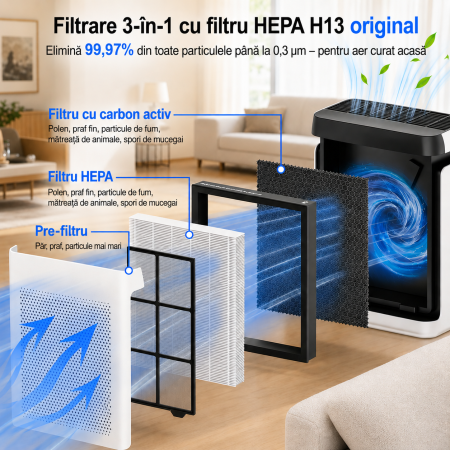 Set 2 x Filtru Hepa H13 Compatibil cu Levoit Vital 100S [1]