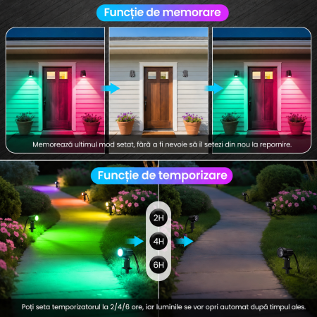 Set 8 Spoturi LED RGB Exterior, 100 lm/Spot, Cablu 23 m, Telecomanda, IP66 + Cutter [3]