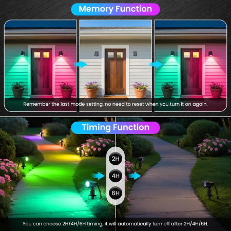 Set 8 Spoturi LED RGB Exterior, 100 lm/Spot, Cablu 23 m, Telecomanda, IP66 + Cutter [3]