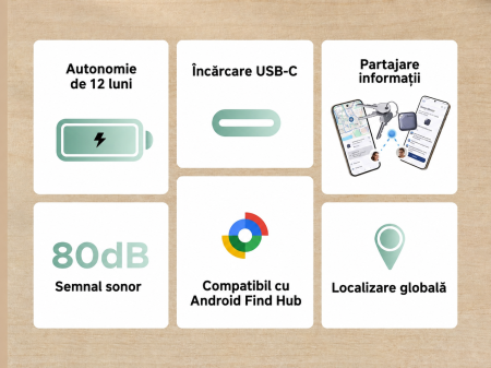 Set 4 Trackere Bluetooth Android, Google Find Hub, USB-C, Autonomie pana la 12 Luni [8]