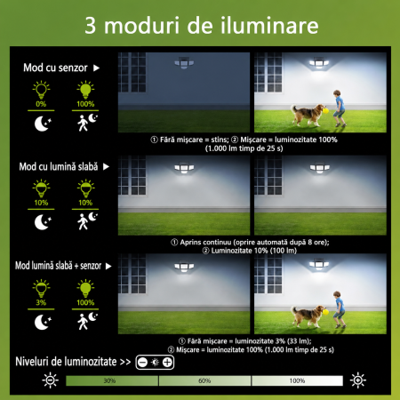 Set 2 lampi solare LED exterior PHILIPS [4]