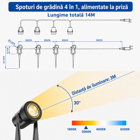 Set 4 lampi LED gradina exterior [3]